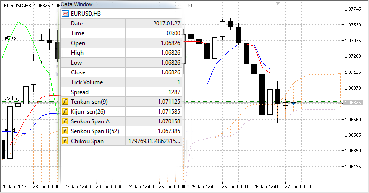 ichimok2005 Open Buy ichimok2005 Open Buy