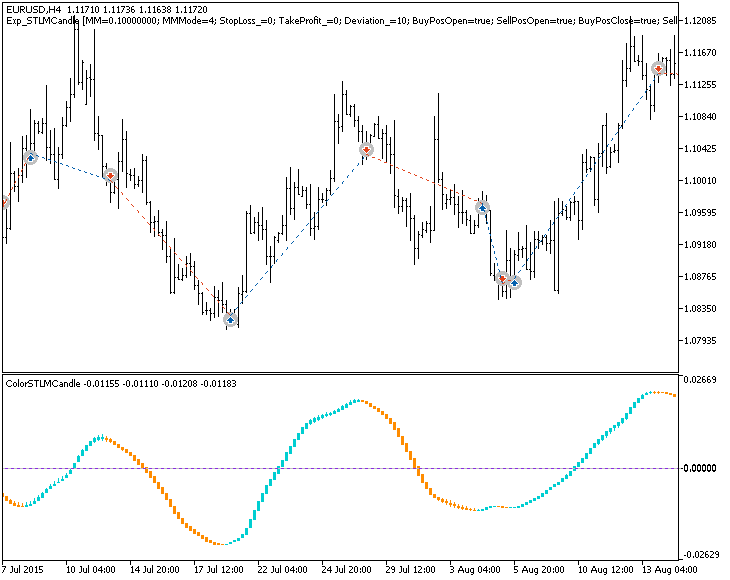 Abb. 1. Historie der Trades am Chart.