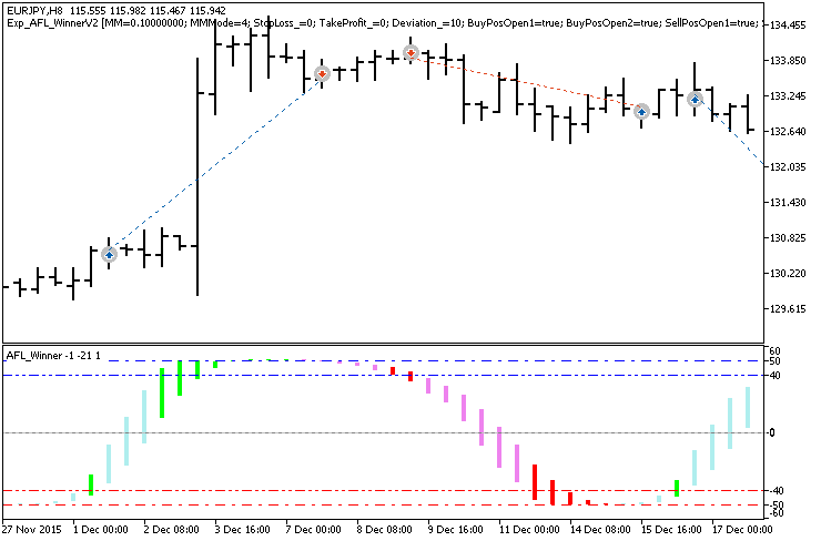 Fig1. Examples of deals on the chart