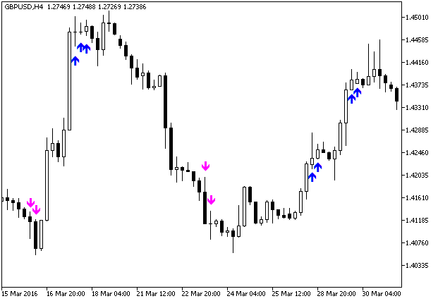 Fig1. The RSI_Slowdown indicator