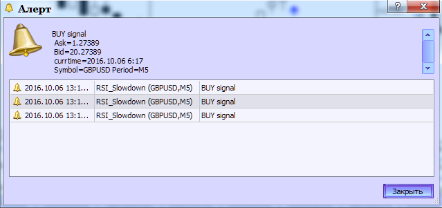 Fig. 2. Envío de la alerta por el indicador RSI_Slowdown