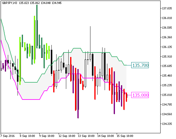 Fig1. The JSatl_Digit_System indicator