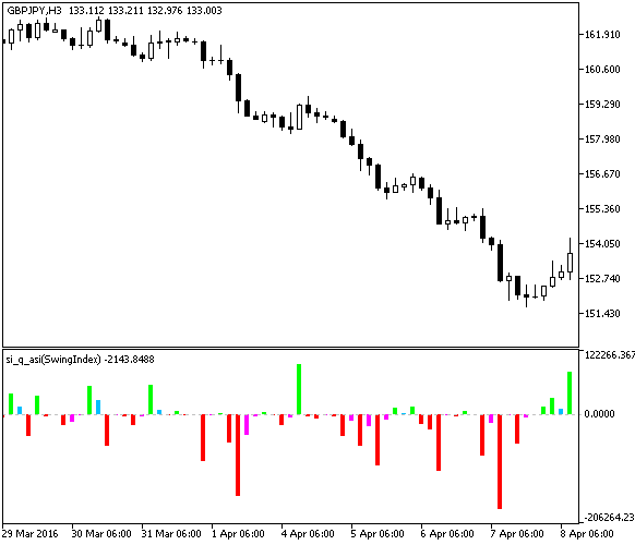 Fig1. The si_q_asi indicator