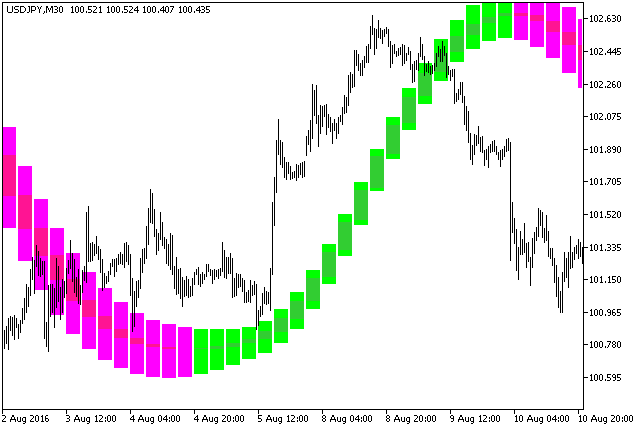 Fig1. The Background_JSatlCandle_HTF indicator