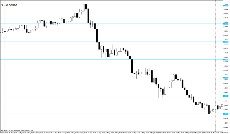 Indicador Rabbit Indicador Rabbit