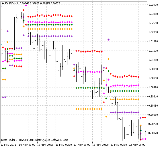 Fig.1 Indicador Dinapoli Targets Full Fig.1 Indicador Dinapoli Targets Full