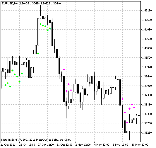 Indicador Fx10 Indicador Fx10