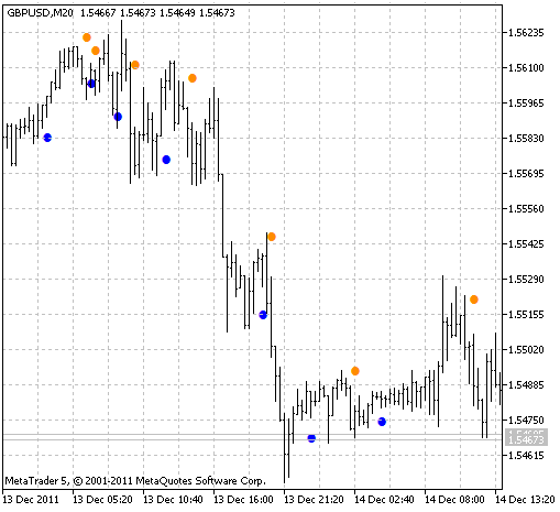 Indicador JBrainTrendSig1 Indicador JBrainTrendSig1