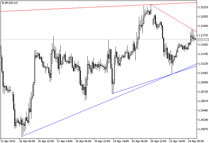 JPTrend indicator
