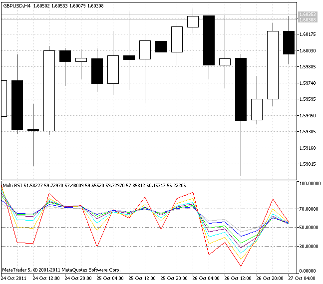 Multi RSI Multi RSI