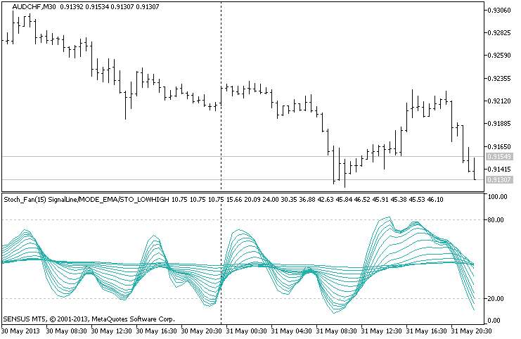 Stochastic Fan Stochastic Fan