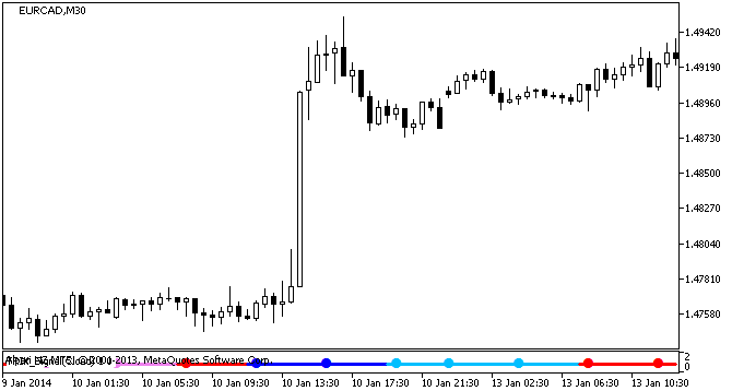 Figura 1. Indicador T3_TRIX_Signal Figura 1. Indicador The_20's_v0.20