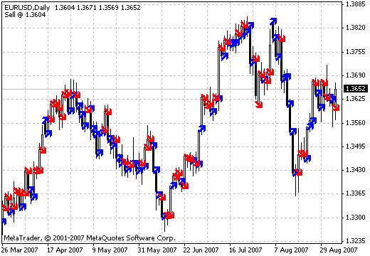 Today Trend Today Trend