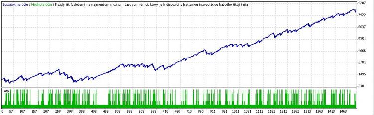Gráfico de 2003 a 2008
