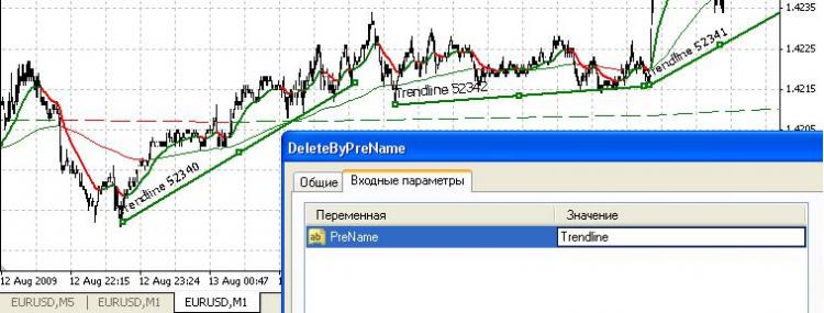 DeleteByPreName - Denis Orlov