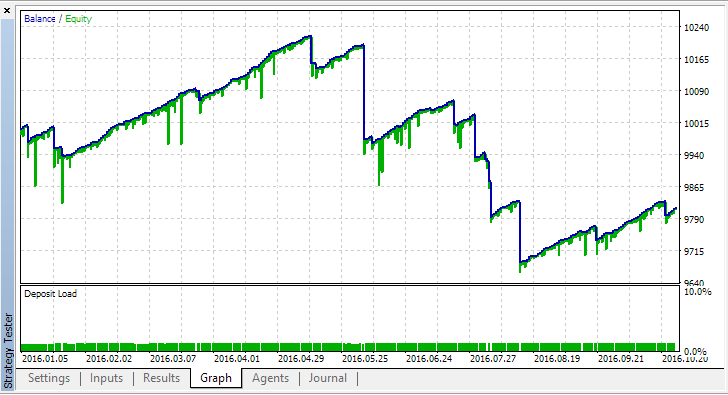 DayTrading