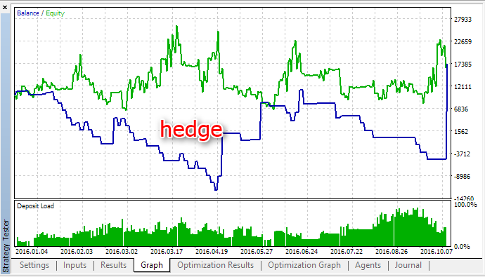 AI hedge