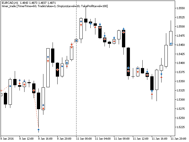 This EA opens random direction positions on timer signals. 