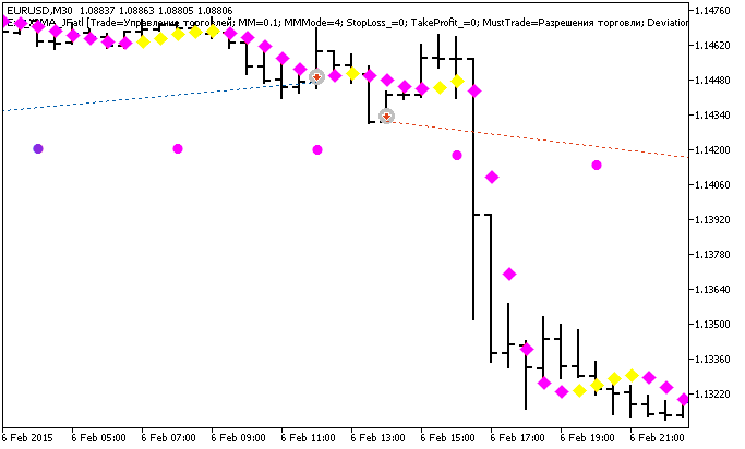 图 1. 图表上交易的示例