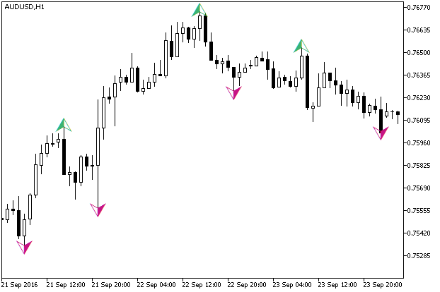 Abb.1. Der Zigzag2_R_Arrows Indikator
