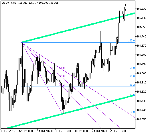 図1　AutoFibAutoTrend_Zigzag2_R