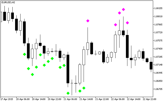 Fig.1. O indicador BreakTrend Fig.1. O indicador BreakTrend