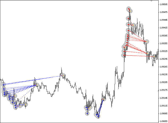 Forex Fraus (para M1) Forex Fraus (para M1)