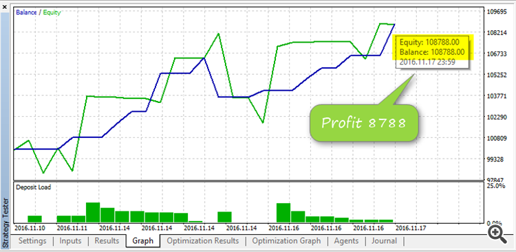 Elite eFibo Trader profit