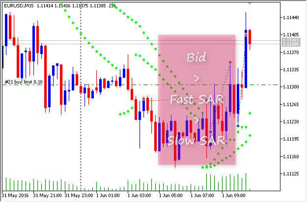 Fibo iSAR Buy