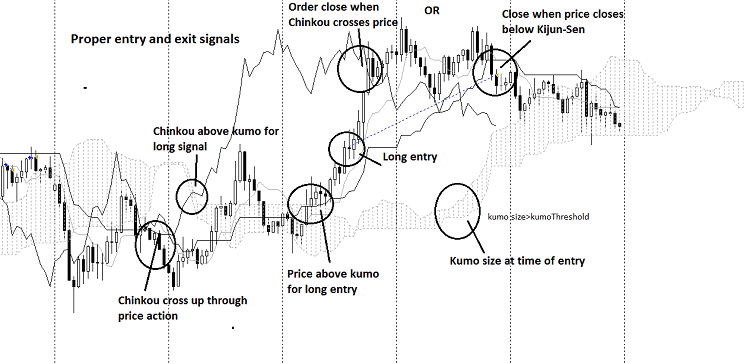 Free download of the 'Ichimoku Kinko Hyo System' expert by 