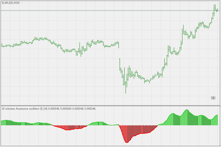 Ao forex indicator download gbp/huf forexpros indices