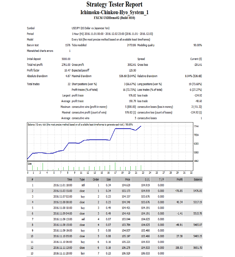 Ichimoku ea forex download non investing operational amplifier calculator watch