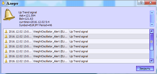 Fig.3. The WeightOscillator_Alert indicator. Generating alert for trend signal