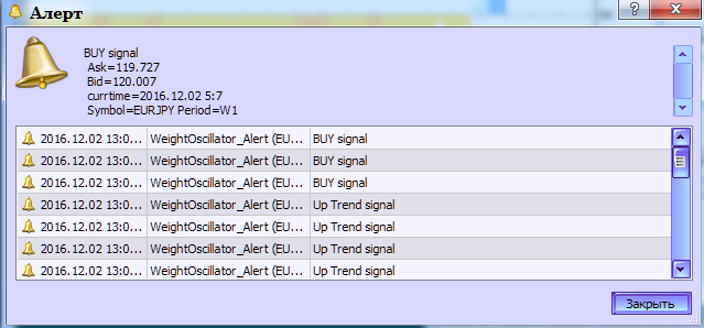 Fig.3. The WeightOscillator_Alert indicator. Generating alert for trend signal