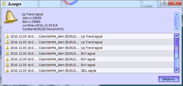 Fig.3. The ColorXdinMA_Alert indicator. Generating alert for trend signal