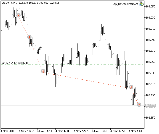 Abb. 1. Beispiele für Trades auf dem Chart