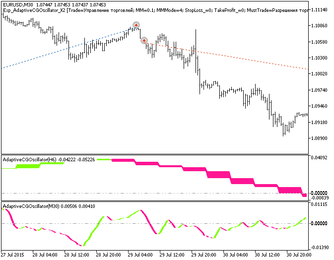 Abb. 1. Beispiele für Trades auf dem Chart