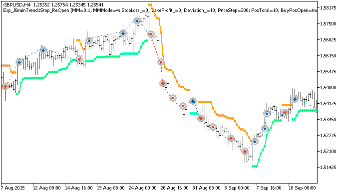 Fig.1. Examples of trades on the chart