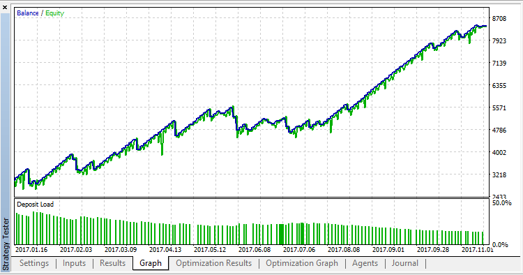 EMA 6.12 EURUSD H1 EMA 6.12 EURUSD H1