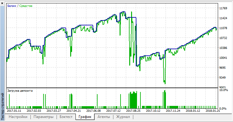 Invest System 4.5 Invest System 4.5
