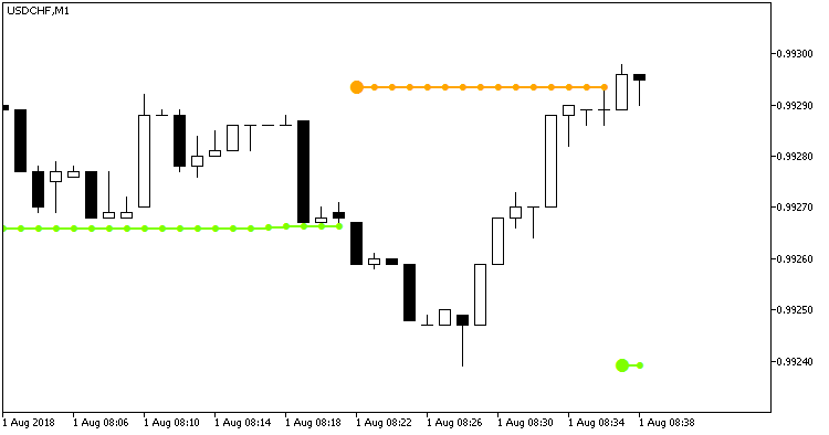 Fig. 1. O indicador BBands_Stop_v1_Alert. A direção da tendência se altera na primeira barra. Fig. 1. O indicador BBands_Stop_v1_Alert. A direção da tendência se altera na primeira barra.