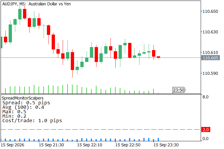 AUDJPY