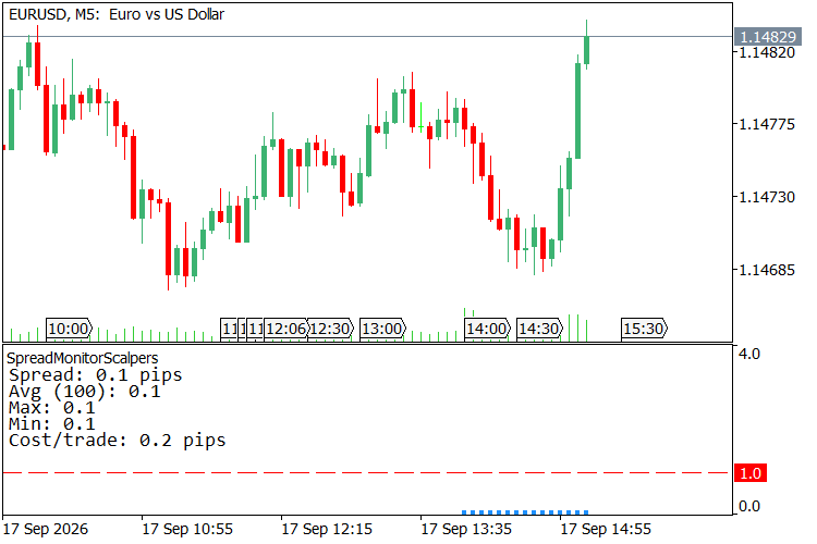 EURUSD