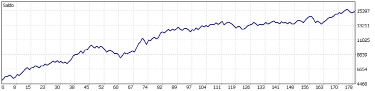 EQUITY EQUITY