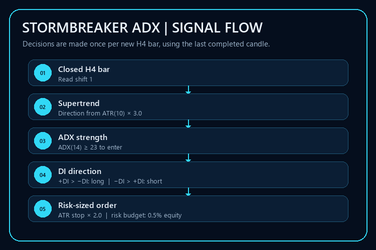 Figure_01_Signal_Flow Figure_01_Signal_Flow