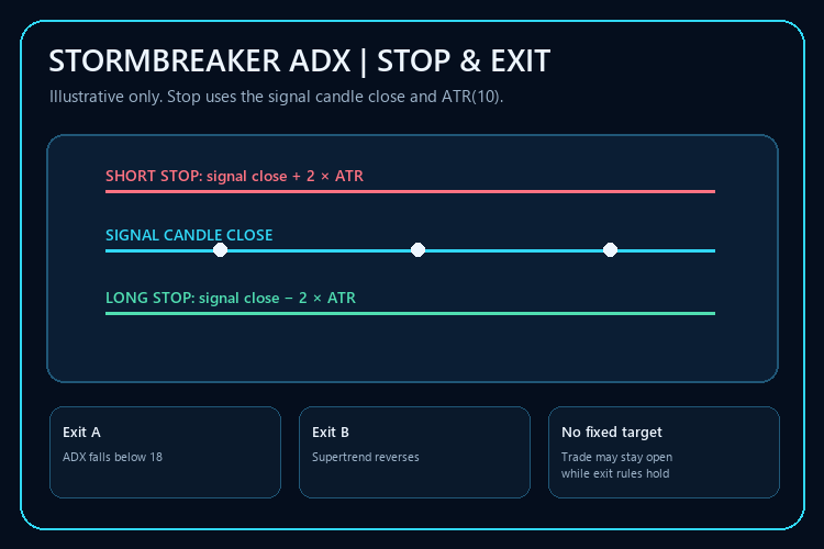 Figure_02_Stop_and_Exit