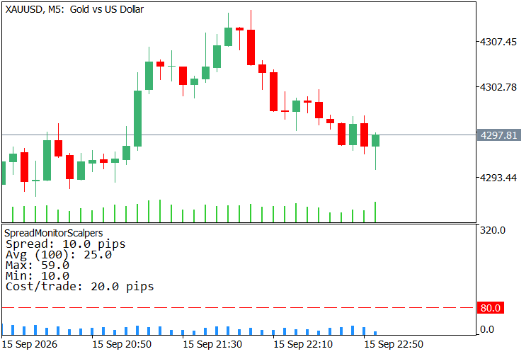 XAUUSD