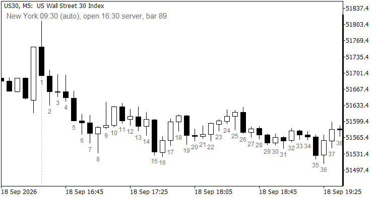 Session Candle Counter on US30 M5