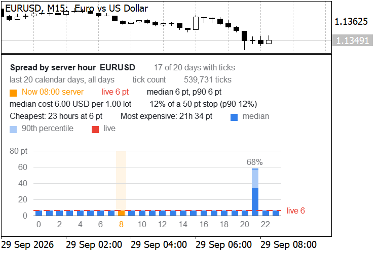 spread-profile-eurusd