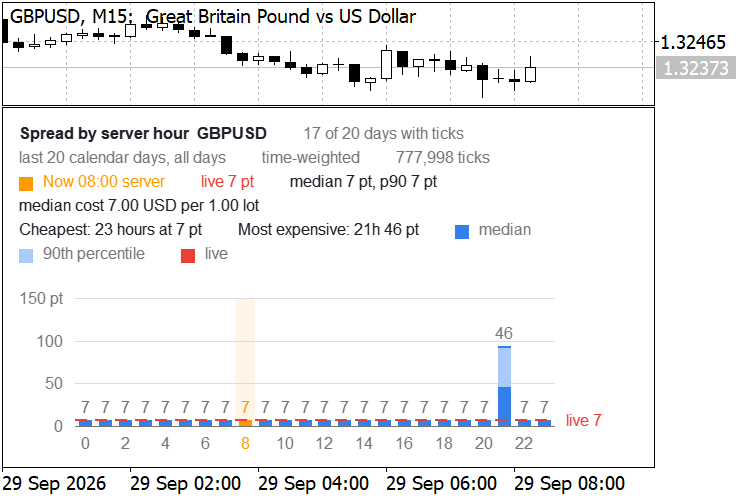 spread-profile-gbpusd-time-weighted